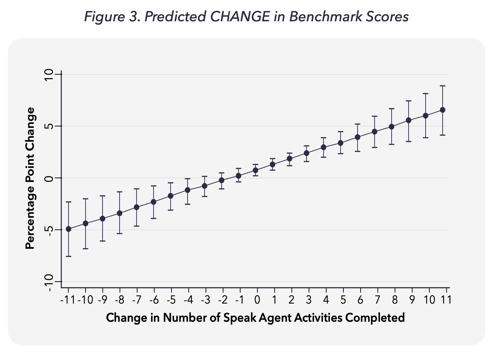FIG3-Benchmark-Change-Scores