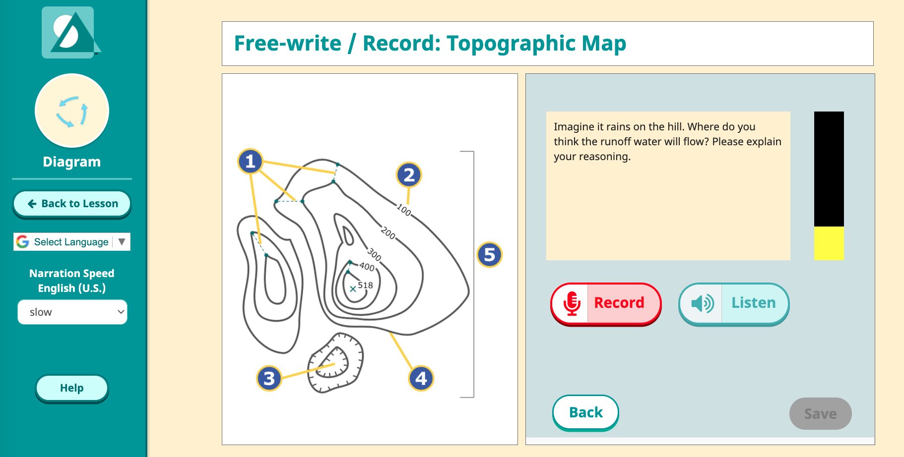 MS-Sci-Diagram-It-Record-Topography