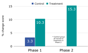 NSF-two-phase-findings