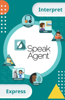 Speak Agent Content + Language Framework  + Thought Bubble Content Series