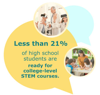 ACT STEM benchmark