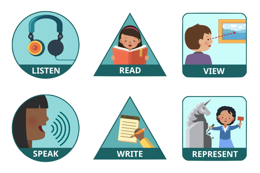 Learning to Use the WIDA ELD Standards