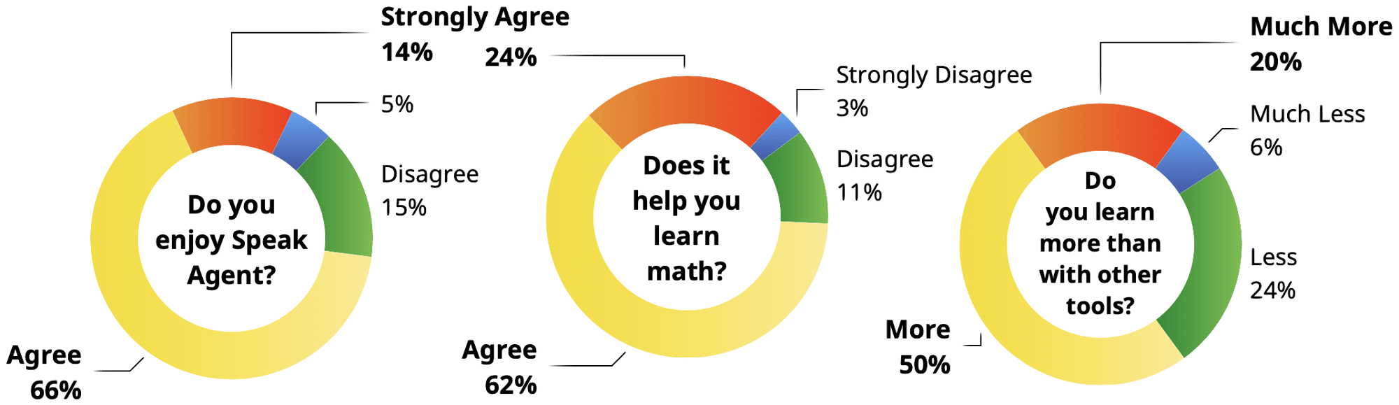 student-engagement-charts student-engagement-charts