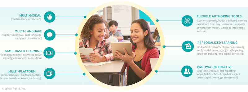 Academic language learning technology