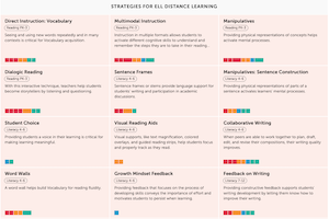 ELL Workspace on the Learner Variability Project