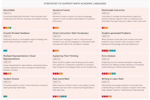 Academic Language and Math Strategies Workspace