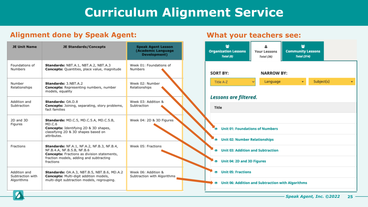 Image of alignment mapping with scope and sequence.