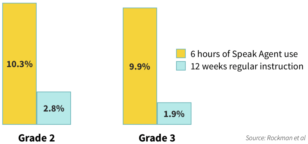Chart showing gains in fall 2017