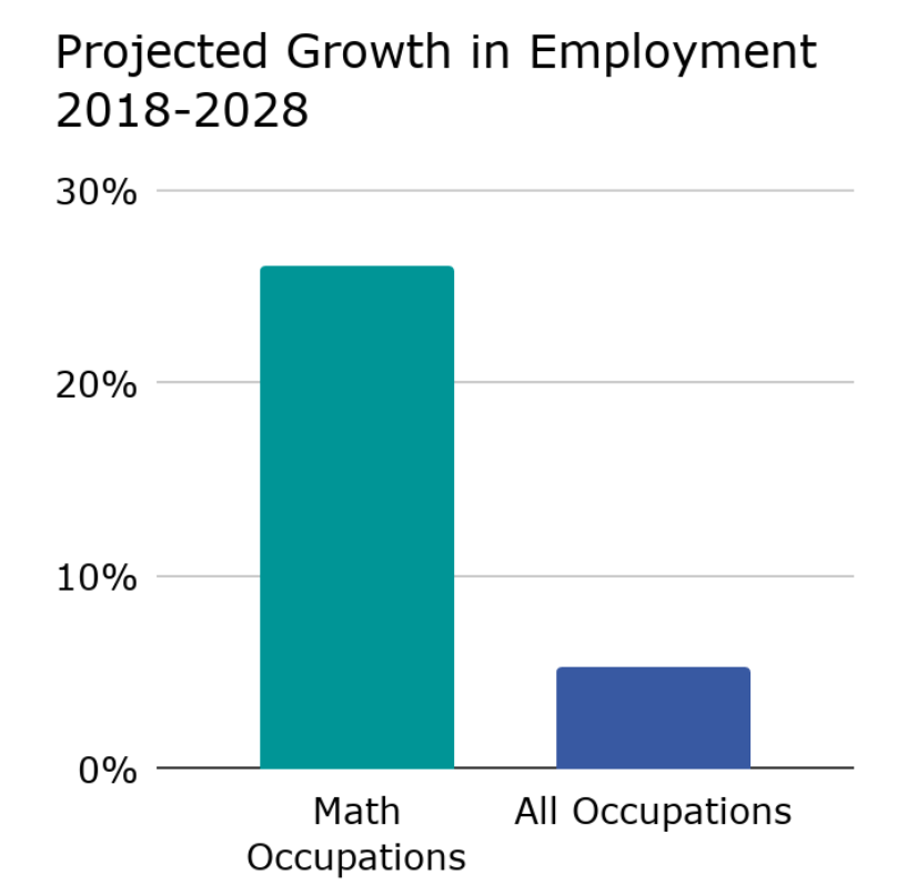 Job-Growth