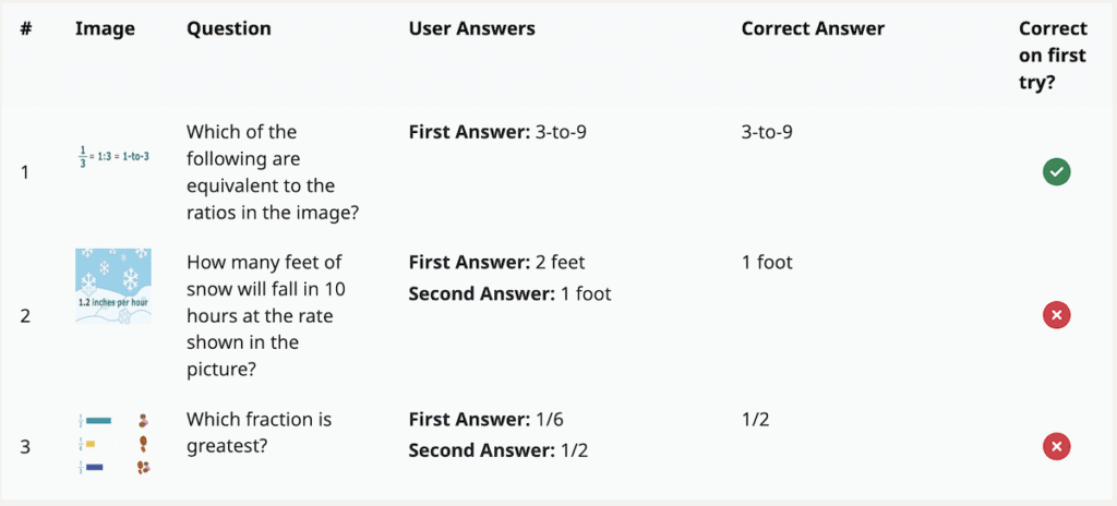 Screenshot of lessons in context