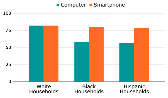 Smartphones-vs-Computers