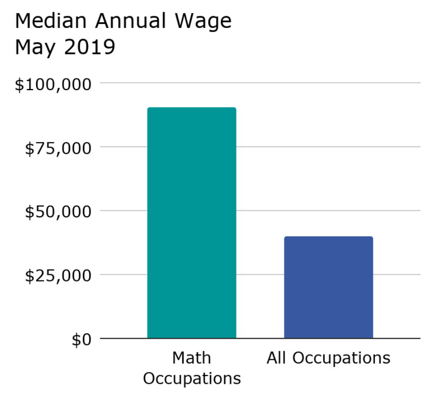 Wage-Difference