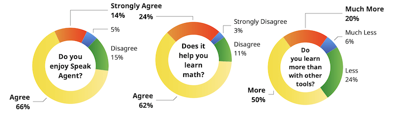 engagement-graphic-sm