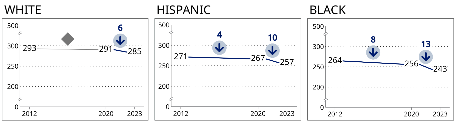 equity-race-ethnicity-charts