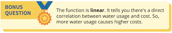 Linear functions bonus question