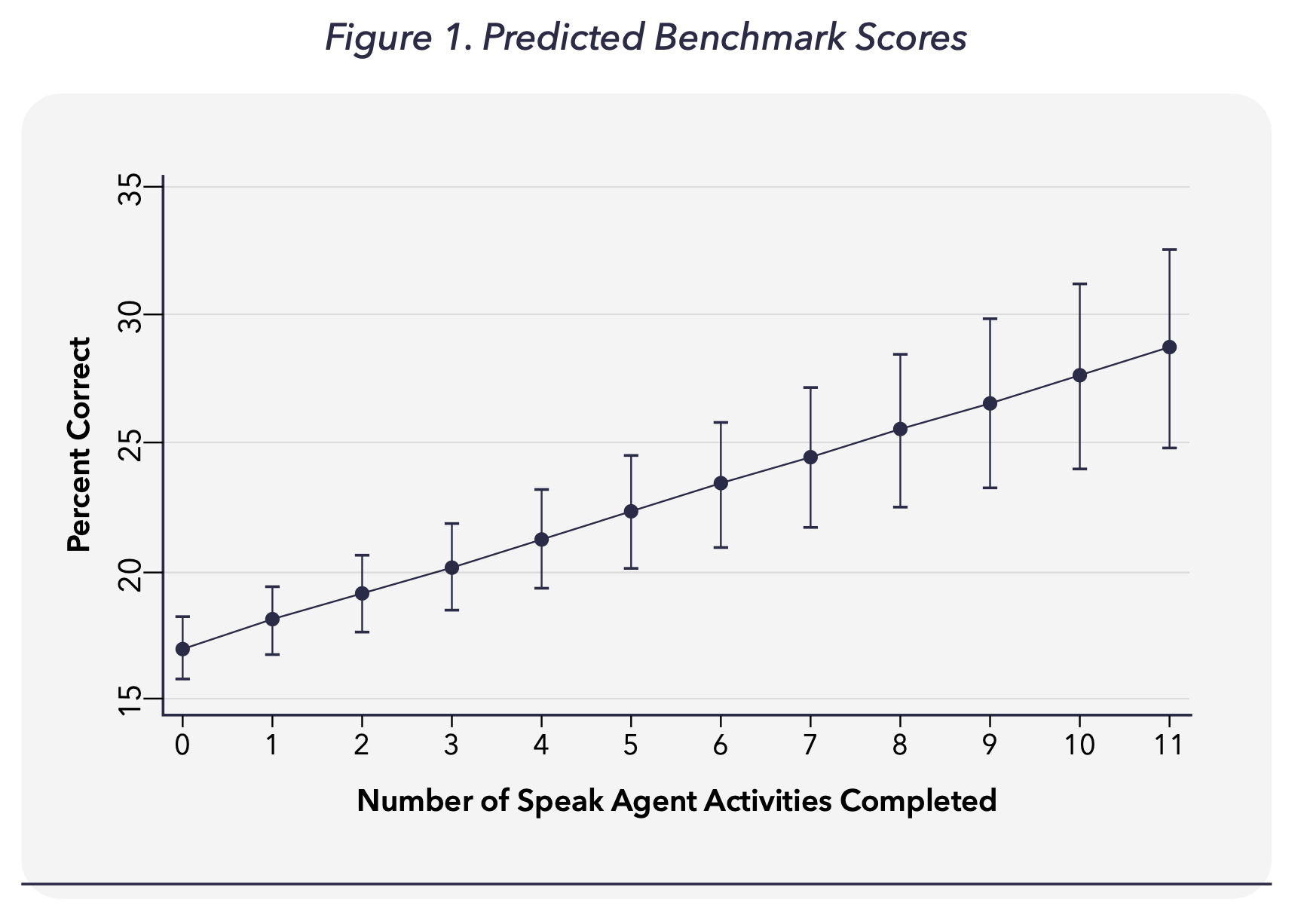 Evidence of Math Literacy, Science, ELD Outcomes | Speak Agent