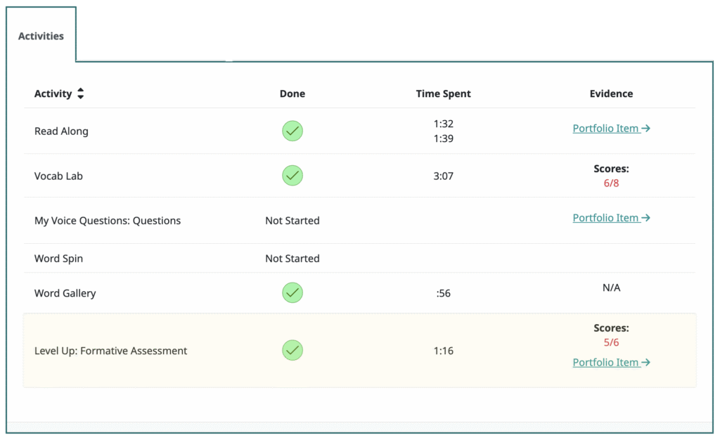 Screenshot of the Leve Up report