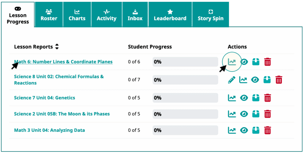 Screenshot of class report tab