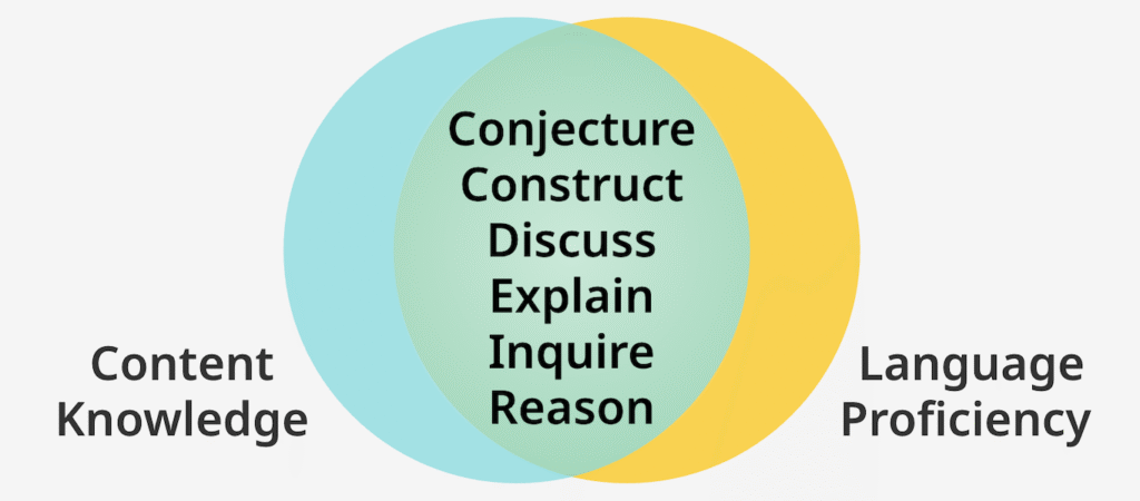 the new content and language integration model