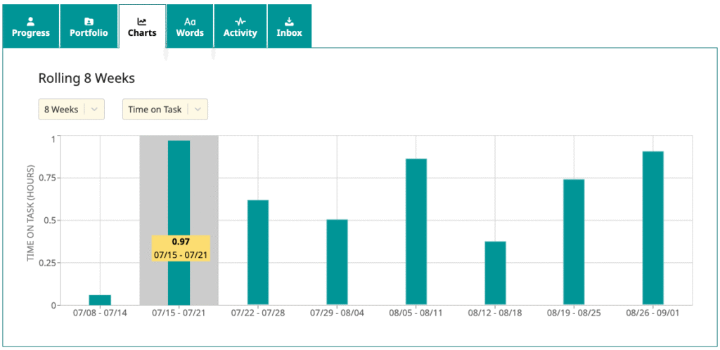 Example of a student trend report