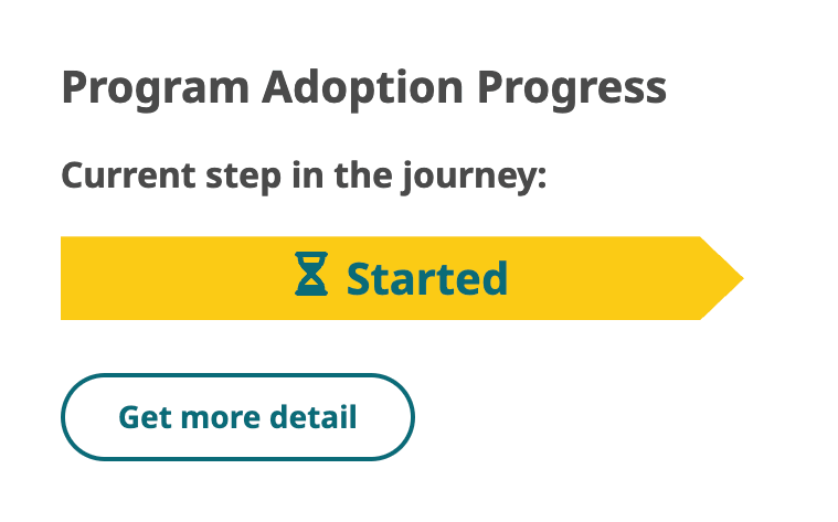 The Program Adoption widget on a fictional teacher's dashboard