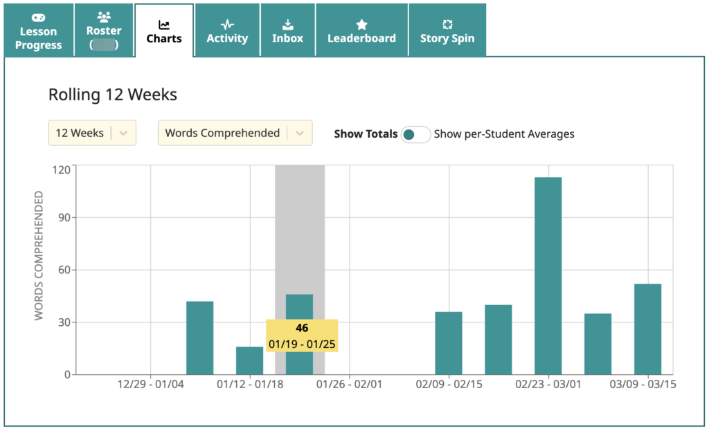 class trend report showing the last 12 weeks of words learned