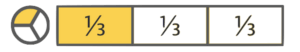 a fraction strip showing one-third next to a pie chart showing one-third