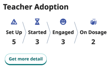 Get more detail about teacher adoption of the Speak Agent program