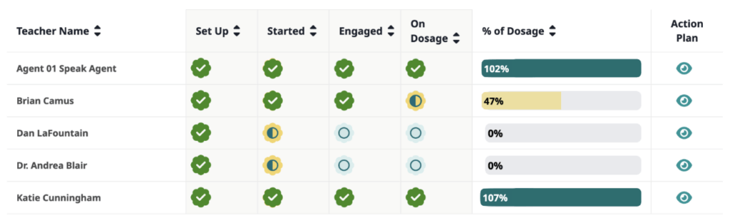 Speak Agent program adoption tracking chart for school leaders