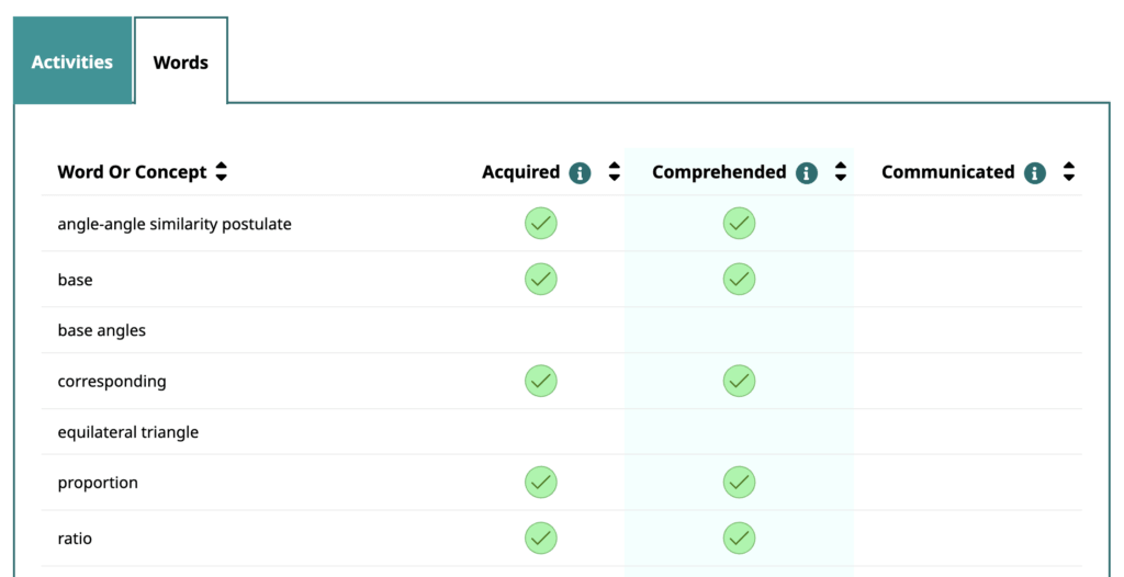 a screenshot of the Words report for a student